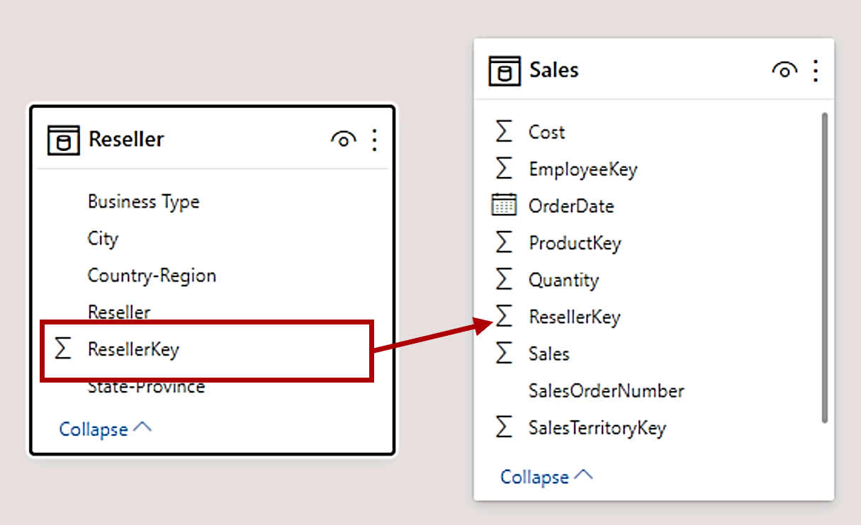 Drag ResellerKey from Reseller table onto Sales ResellerKey